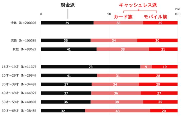 2022N̔NʁuhHorLbVXhHvBƂLbVXh̊̂́u60`69΁v