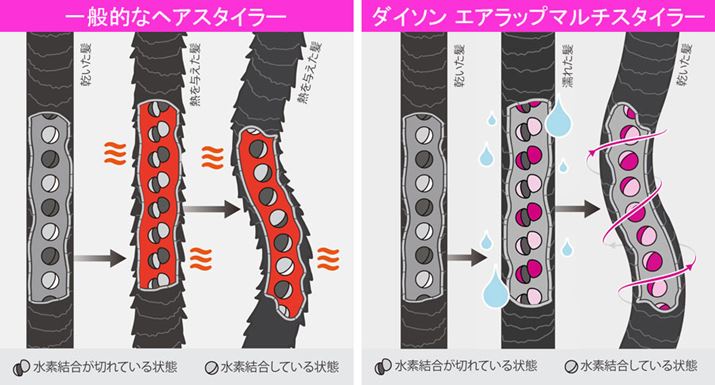ʓIȃwAX^C[͔̖тԂŃX^CO邽߁A̔MŔ̐f؂A`ς܂A_C\ GAbv}`X^C[͐f₷̖тGĂԂŃX^[ĝŁAߓxȔMKvȂARA_ʂɂĊȂX^COł̂ł