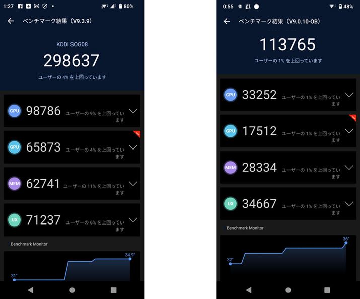 AnTuTux`}[ŇvʁB{@uXperia Ace IIIv̂́AE͑OfuXperia Ace IIv̂̂BXRA3{߂LтƂȂĂ