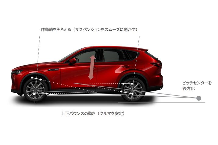 }c_uCX-60vł́Aln̂ɂӂ̂܂܂̉^]ڎwđ肪荞܂ĂBTXWIg̕ύXɂāA񒆂̃ol̓炩ɃRg[AE܂Ŏp肳ĂƂ