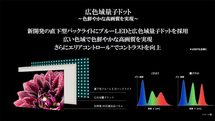 VJ̒^Pxu[LEDobNCgƗʎqhbgZp𓋍