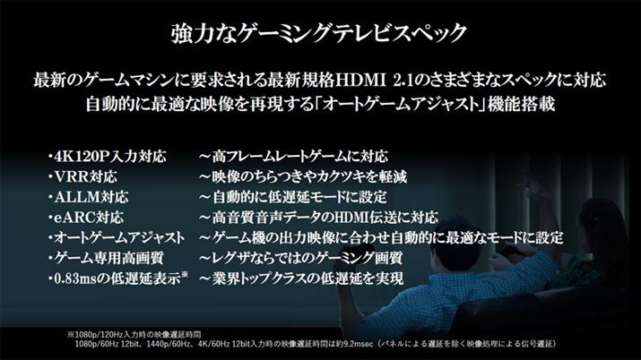 4K/120ṕAVRRAALLMAeARCA0.83ms̒xȂǁA͂ȃQ[~OXybN݂