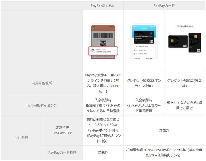 PayPayƕPayPayJ[h̃T[rXei摜PayPay񋟁j