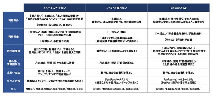 yCX}[gAt@~yCAPayPayƕ̔r\