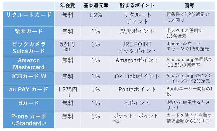 1 NxAN1񗘗pŎNx@2 t^̓{[iX|Cĝ