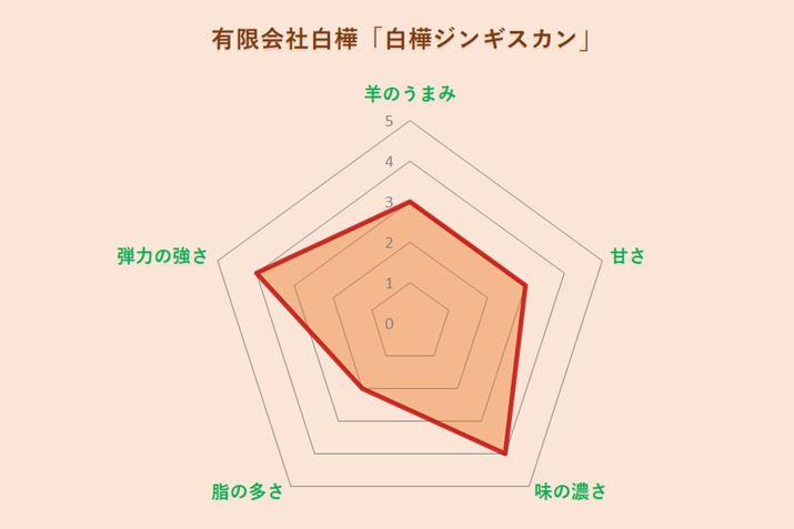 LДuWMXJv̖킢`[gi^ɂĐHׂꍇ̕]j