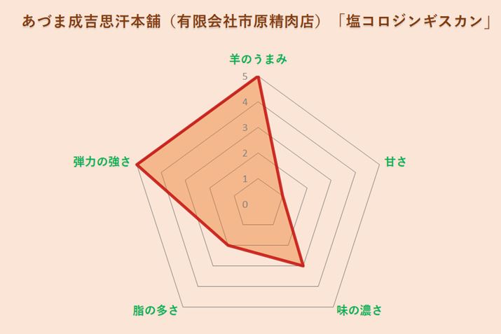 Âܐgv{܁iLЎsXjuRWMXJv̖킢`[g