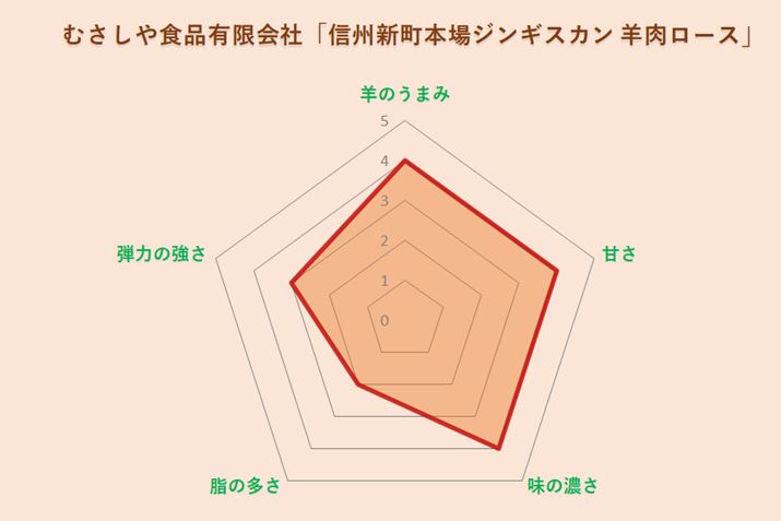 ނHiLЁuMBV{WMXJ r[Xv̖킢`[g