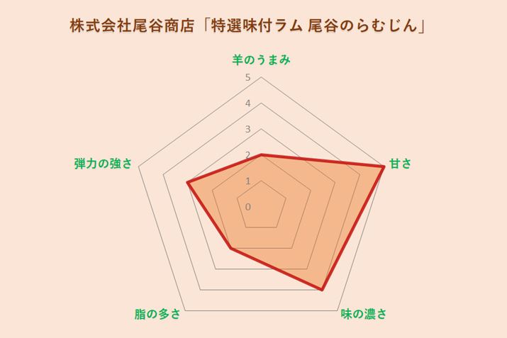 ДJXuIt Ĵނv̖킢`[g