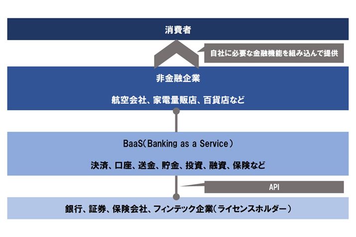 BaaS̃C[W}Bc^Ղ񒘁uGxfbhEt@CiX̏ՌvƂɕҏW쐬