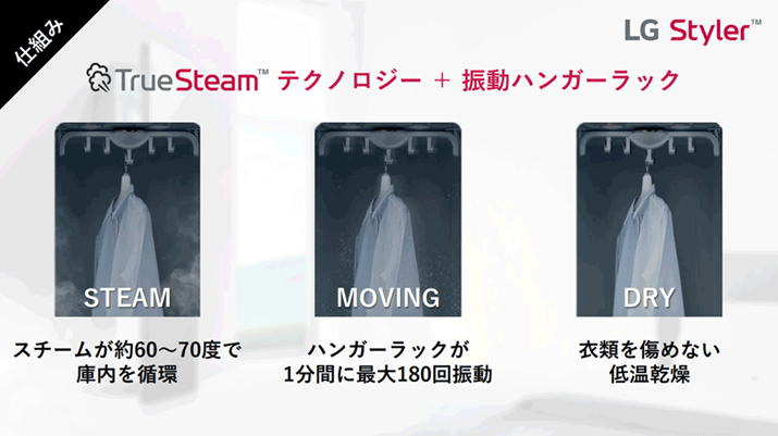 �X�`�[�����ɓ��ɏ[��������ƂƂ��ɓƎ��̋C������ŏz�����邱�ƂŁA�ۂ�j�I�C����菜���܂��B����ɁA�n���K�[�����E�ɃX�C���O�����邱�ƂŐU�����N�����A�ߗނɕt�������A���������Ȃǂ𗎂Ƃ��A�X�`�[���ƐU���̑�����ʂŃV����L�΂��܂�