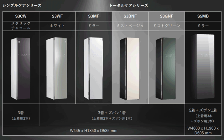 �V���ɒǉ����ꂽ�uS3BNF�v�ƁuS3GNF�v�́A�n���K�[�ōő�3���ƃY�{��1����1�x�ɃP�A�ł���g�[�^���P�A�V���[�Y�̐V���f���ł��B�X���\�z���i��255,000�~�O��i�ō��j�ŁA2022�N7��1�������\��