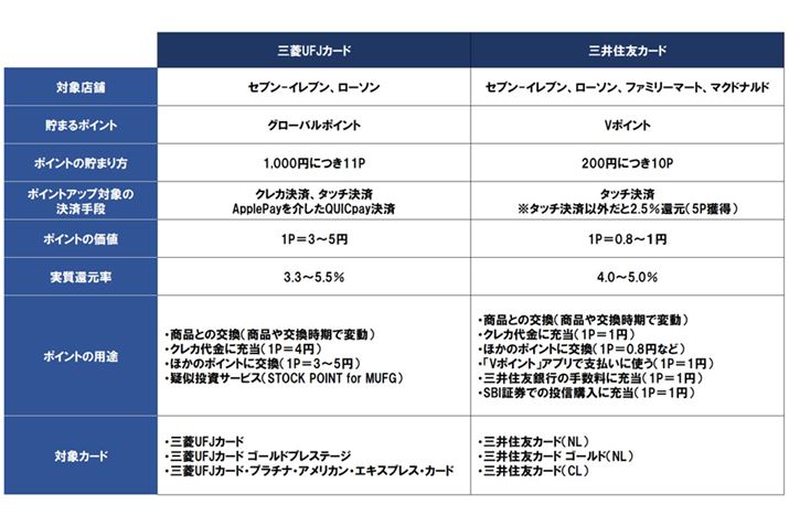 OHUFJJ[hƎOZFJ[h́uRrjȂǂł̃|CgAbvTvr\