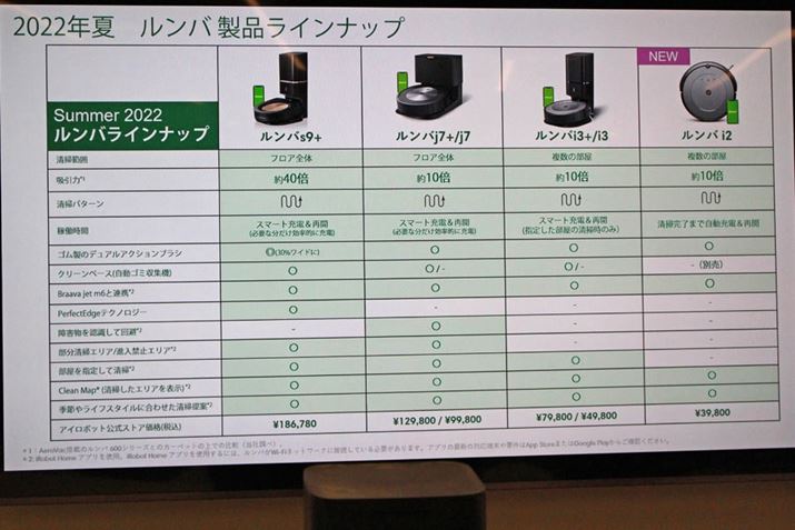 oV[Y2022N7_Aus9+vuj7+/j7vui3+/i3vAč񔭕\ꂽui2v4CAbvƂȂ܂