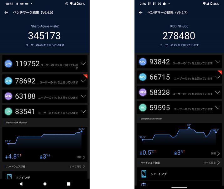 AnTuTux`}[ŇʁBuAQUOS wish2vŁAÉuAQUOS wishv̂́BXRAł͖{@2قǍBTuXRAĂA\uCPUv͖3AOtBbN\uGPUv2قǖ{@̂قXRA