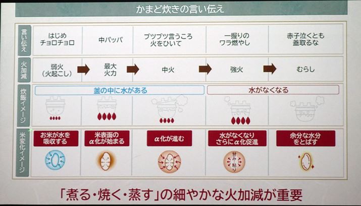 ܂ǂł͂𐆂ۂɐ̂猾Ău͂߃``Apbpvł́AуC[W