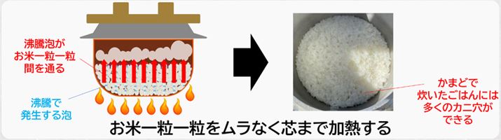 AĂ̂ЂƗЂƗ̊Ԃʂ邱ƂŁAЂƗc܂ŉM̂