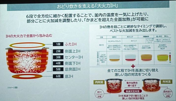 IHőSʂݍނƂőΗ͂BIH̔zu6iɕ邱ƂŁAƂ̉Ή\Ƃ܂