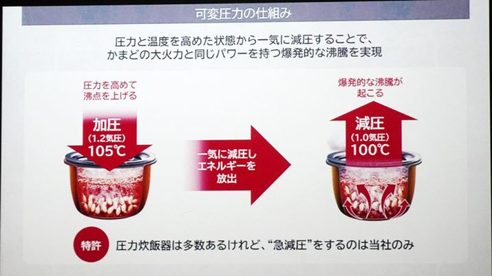 2013NfAuǂ萆vV[YƂĉψ͂̎dg݂̗pBH1.1`2.2Cɉт鐆ъɂāAu}vJԂZpœ擾Ă邻ł