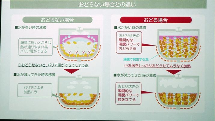 AŕĂǂ点Ȃ理т邱ƂŁAŏŌ܂ŃȂMłقA͂񂪐オ̂|Cg