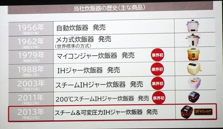 pi\jbNƒp̎ъ𔭔̂́AiVi1956NB1979NɃ}CRW[ъA1988NIHW[ъA2003NɃX`[IHW[ъƊEŏ߂Ĕ܂B̌AOmd@Ƃ̗ZɂA2013NɓoꂵuX`[ψIHW[ъvuǂ萆v̌cł