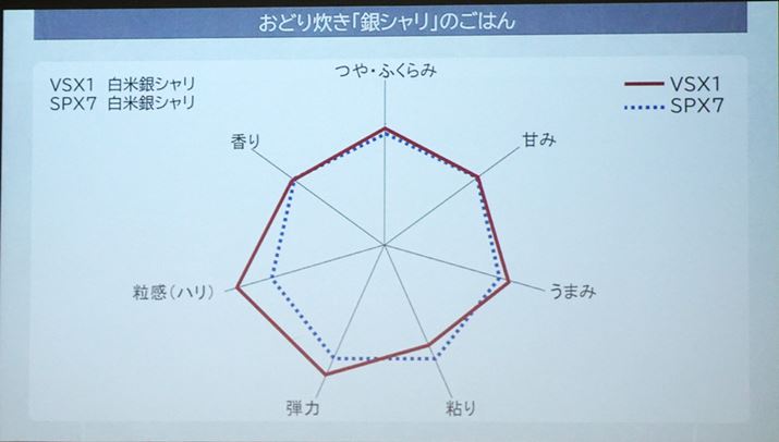 NO܂ł͂ƂÖ̂邲͂񂪐lCłÃghɍ킹āAŐVfł͗̂悢e͂̂邲͂ɐオ悤ɒĂ܂