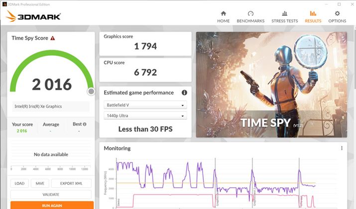 OtBbN\𑪒肷x`}[NvOu3DMark Professional Editionv́uTime Spyv̌ʁBIris Xe OtBbNXCPUOtBbNȂACgPCQ[KɊy߂邾̐\Ă邱Ƃ킩