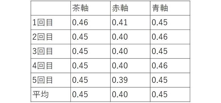L[XCb`ʂ̍쓮_̉́iPʁFNj