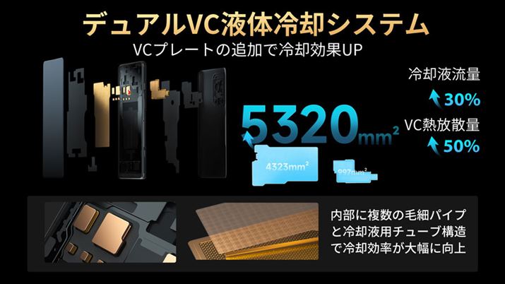 xCp[`o[2gݍ킹pVXe𓋍ځBOfuBlack Shark 4vƔrāAMʂ50߂Ă