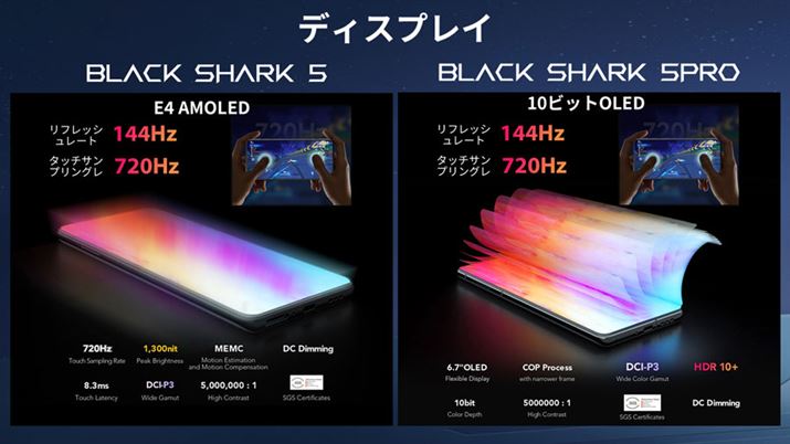 fBXvC144Hz̃tbV[gƁA720Hz̃^b`TvO[gɑΉBuBlack Shark 5v́A10bit̊K\HDR10+ɑΉĂ