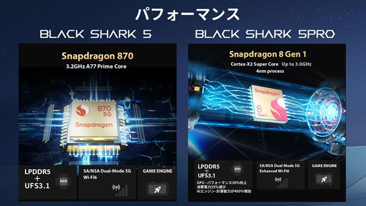 ڂSoĆAuBlack Shark 5 ProvuSnapdragon 8 Gen1vAq́uBlack Shark 5v́uSnapdragon 870vƂȂ