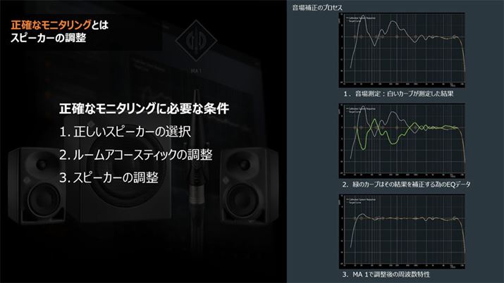 j^[Xs[J[Őmȃj^Os߂ɂ́AXs[J[ȊO̊Kv