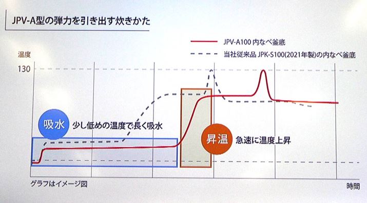 ʋ@lɐюɂׂ͍AAēm̏hł܂BĖ{̊Â݂̂Ae͂ƂĤ͂񂪐オƂ̂