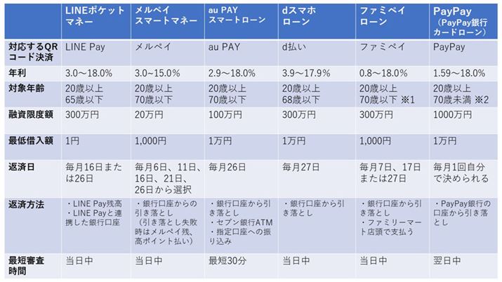 1@71΂ɂȂ_ŐVKZ~A2@؂͖73΂ƂȂa̗1܂