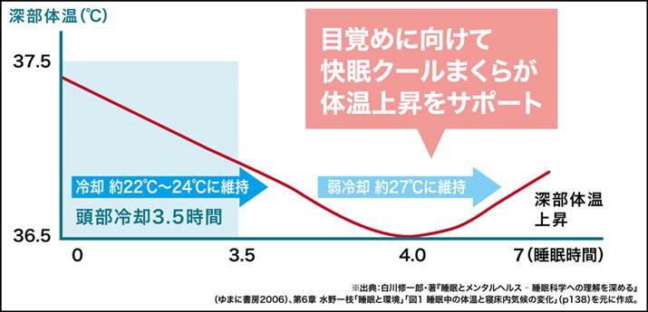 ₷݃[hŉ^]ꍇAݒ肵Ԃ4Ԉȏ̂Ƃ͒ቷ3.5ԗp̂pɐ؂ւĖ27ێB̌ApXgbvAXɗpV[g퉷ɂȂĂ܂BȂ݂ɁAݒ肵Ԃ4Ԗ̂Ƃɂ́AቷŗpƂ̂