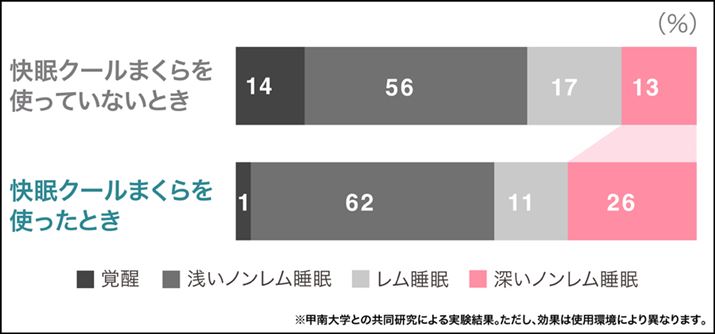 ]gvA̐[ij𒲍ʂƁAN[܂gƐ[̎ԂĂ邱Ƃ킩܂BAM҂XbLڊo߂ꂽ̂!?