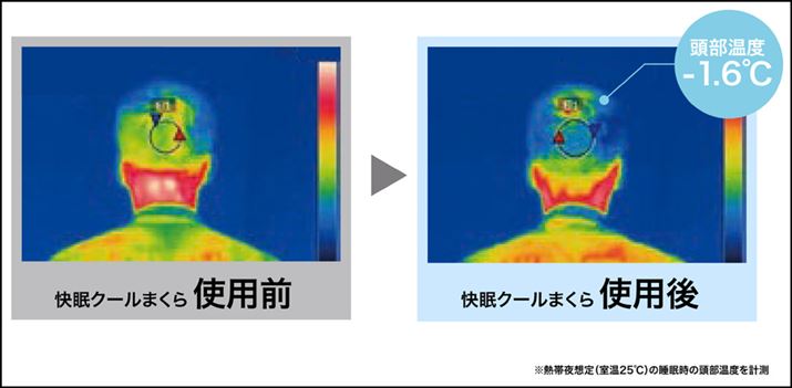 [J[̒ɂƁA25̕ŉN[܂gOƌ̓xrĂ݂ƁAN[܂gpẢx1.6Ƃ̂ƁBłȂAƂ̔MĂ܂ˁB́AM҂ƂI