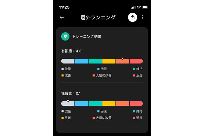 pĉ^sAptH[}Xコlɂ͕֗ȁug[jOʁvBꂪ7,000~؂郂fɓڂĂ̂́Aif̍@\ɂ͂܂