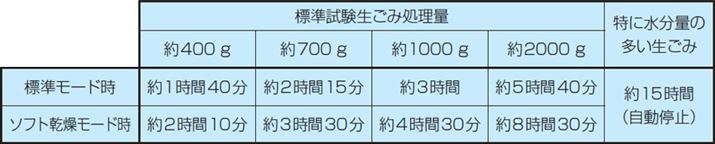 ^]͎䂵܂AŜ߁AŒ15ԂŒ~܂