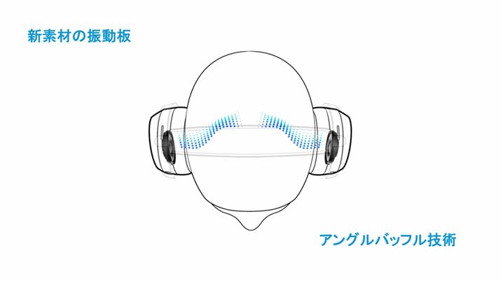 a42mm̃gXf[T[̐Uɂ́Ai`ŃoX̂ƂꂽTEh邽߁AVfނ̐U̗pBɑ΂ĊpxĔzu邱ƂŁA_CNgɉ͂悤ɂȂĂ̂|Cg