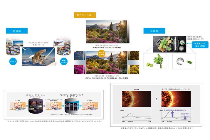 \͂uX1 Ultimate for vWFN^[v𓋍ڂ邱ƂŁA܂܂ȍ掿񏈗ł悤ɂȂ