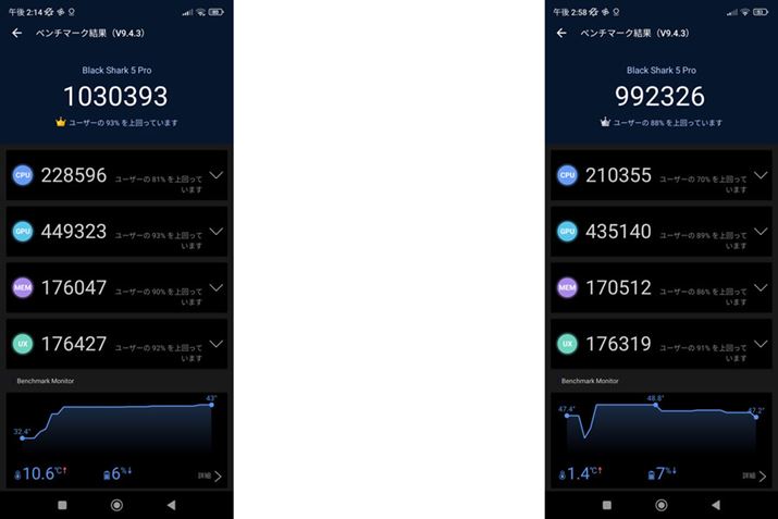 AnTuTux`}[N5Aē삳ۂ̃XRAB͏\₦Ԃ1ڂ̂́AE5ڂ̌vB45قǓ삳ACPỦx50xyĂXRA̒ቺ4p[Zg