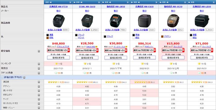 ̐ъ𔭔Ăۈł́A}CRAIHAIHƁAѕ̈قȂ鑽̐iCAbvĂ܂B̒łIHƈIH̐lC͍A2022N920_́Ai.coḿuъvJeS[ɂlC؃LOƁA1ʁA2ʁA3ʂۈ󂪊lĂقAxXg106iۈ̈IHъIHъ킪߂錋ʂɁBif畁yf܂ł܂ׂȂNCAɁA[U[]Sf5__4.2`5_ƍƂAlȃfLwɎxĂ邱Ƃ킩܂
