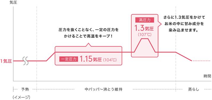 Ot́AuNW-CA10v̐ю̈͂̂ɊւC[W}Bpbp`ێH̑O1.15C̈舳͂邱Ƃ104̍L[vBɂ胿𑣐iĂĂ̊Âݐo܂