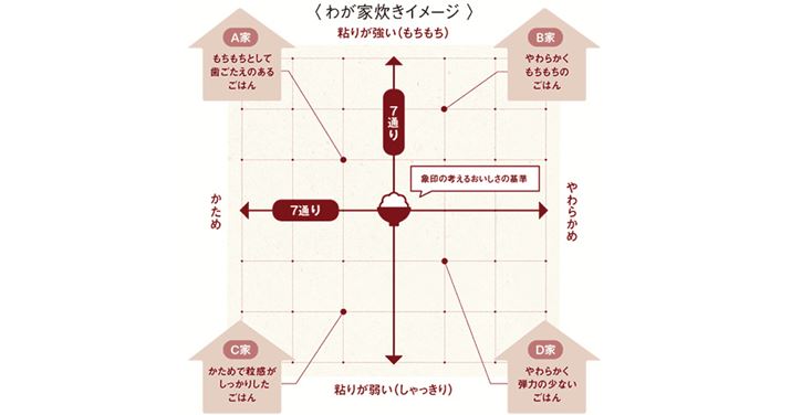 uNW-CA10vɓڂĂu킪Ɛvj[̑gݍ킹49ʂ̂ŁAƁAȂɂ҂̐Hł傤