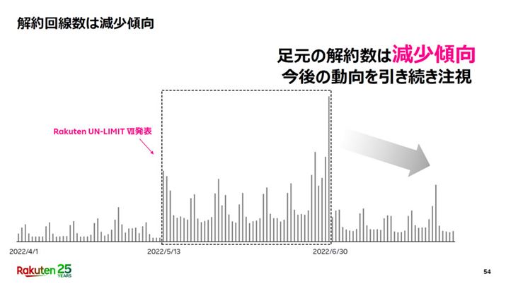 񌏐̐ڂOtB\ォ񐔂͑A71̎{Õs[NB߂ł̓y[XĂƂAڍs[uI10̓ɒڂW܂