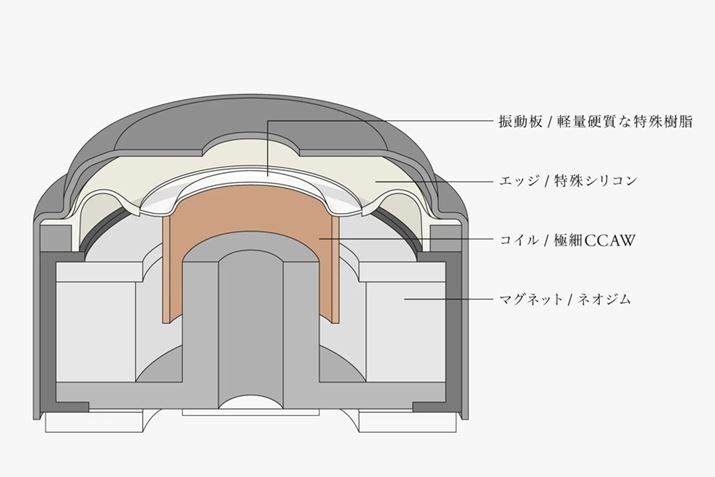 uZE2000vuZE3000vɓڂĂP[X̌^̐V݌vhCo[jbguf-Core for Wirelessv
