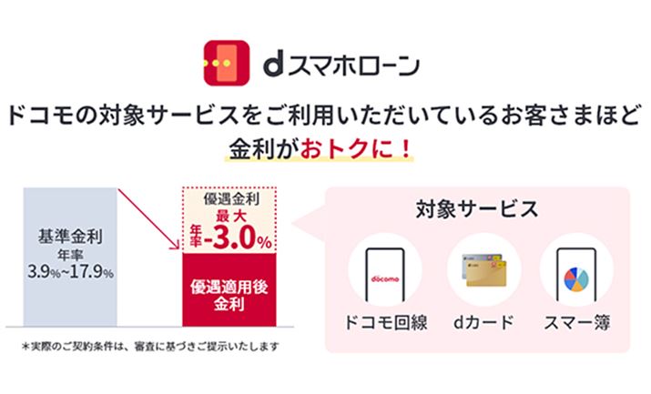 udX}z[v͑Ώۂ̃hRT[rX𗘗pĂقǋdg݁B摜̓hR̃vX[X