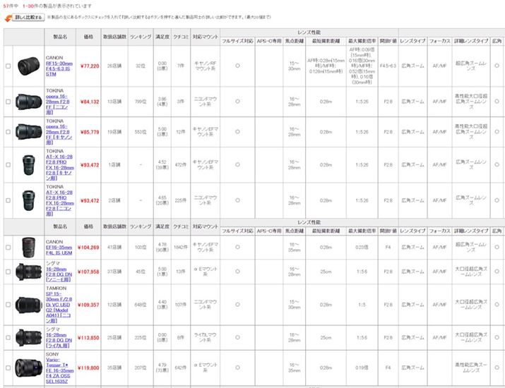 i.com̃XybNŒׂƁAuRF15-30mm F4.5-6.3 IS STMv́ALp[̏œ_16mmȉ̃tTCYΉELpY[YƂčŗi2022N825_j