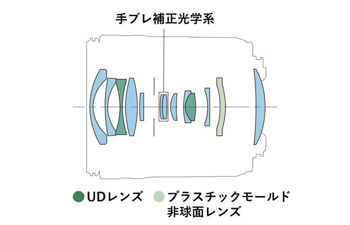 Y\́AuvX`bN[h񋅖ʃYv1ƁuUDYv2܂11Q13Bʂɑ傫ȃYzuĂ